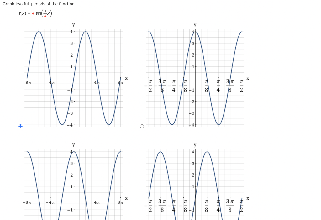 solved-graph-two-full-periods-of-the-function-chegg