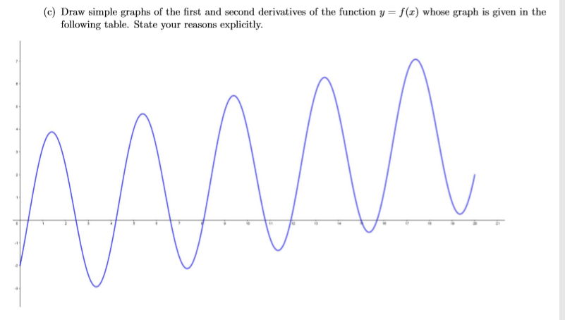 Solved (c) Draw simple graphs of the first and second | Chegg.com