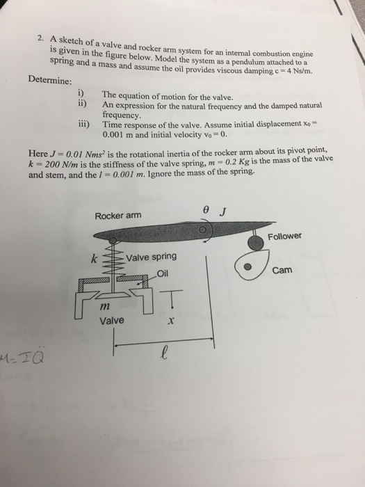 Solved 2. A sketch of a valve and rocker arm system is given | Chegg.com