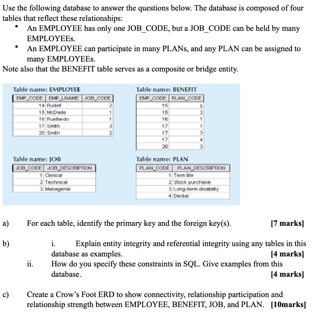 Solved Use the following database to answer the questions | Chegg.com