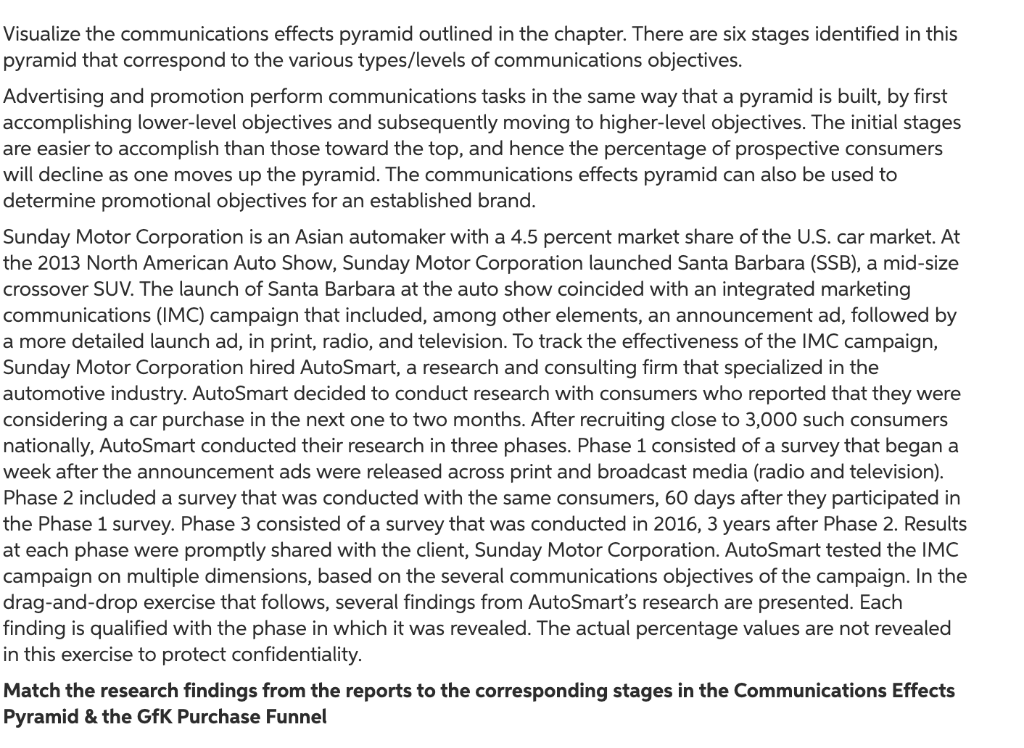 Solved Visualize the communications effects pyramid outlined | Chegg.com