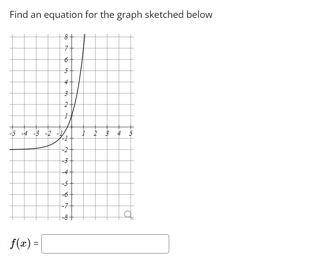 Solved Find an equation for the graph sketched below 8+ 7 6 | Chegg.com