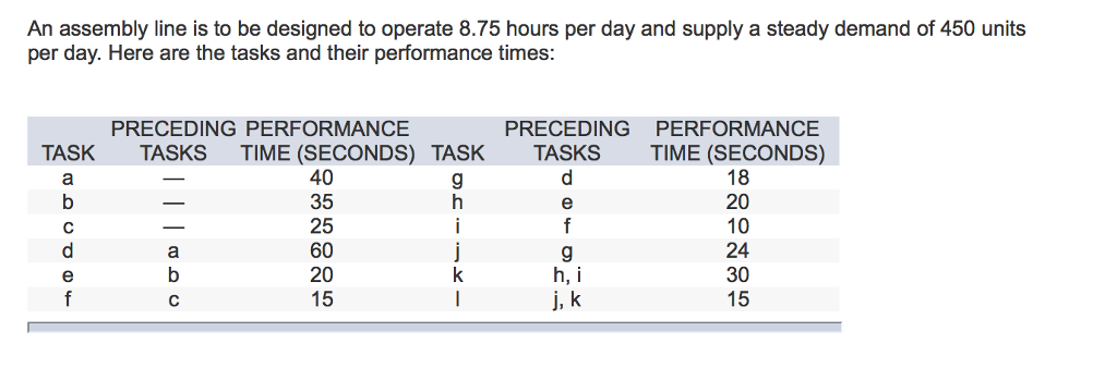 Solved An assembly line is to be designed to operate 8.75 | Chegg.com