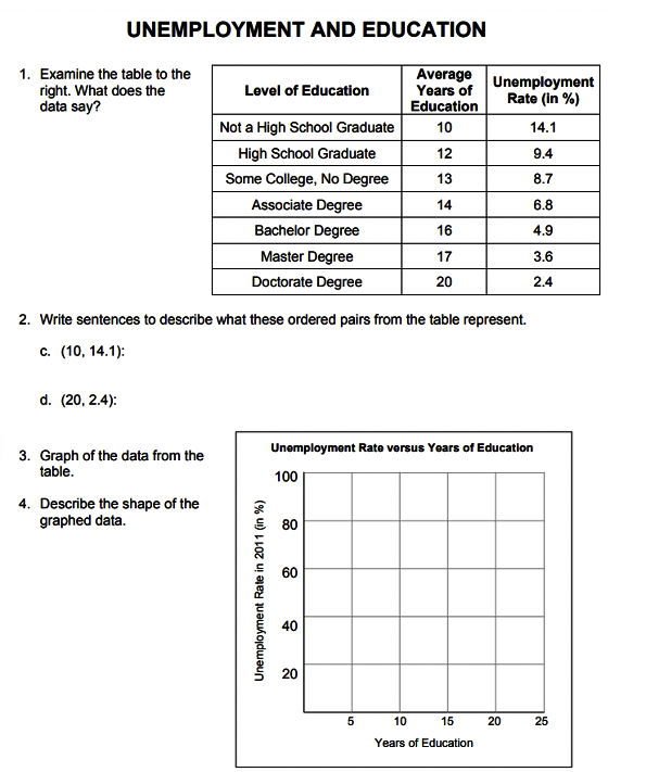 Solved BIVARIATE CATEGORICAL DATA Bivariate data is data | Chegg.com