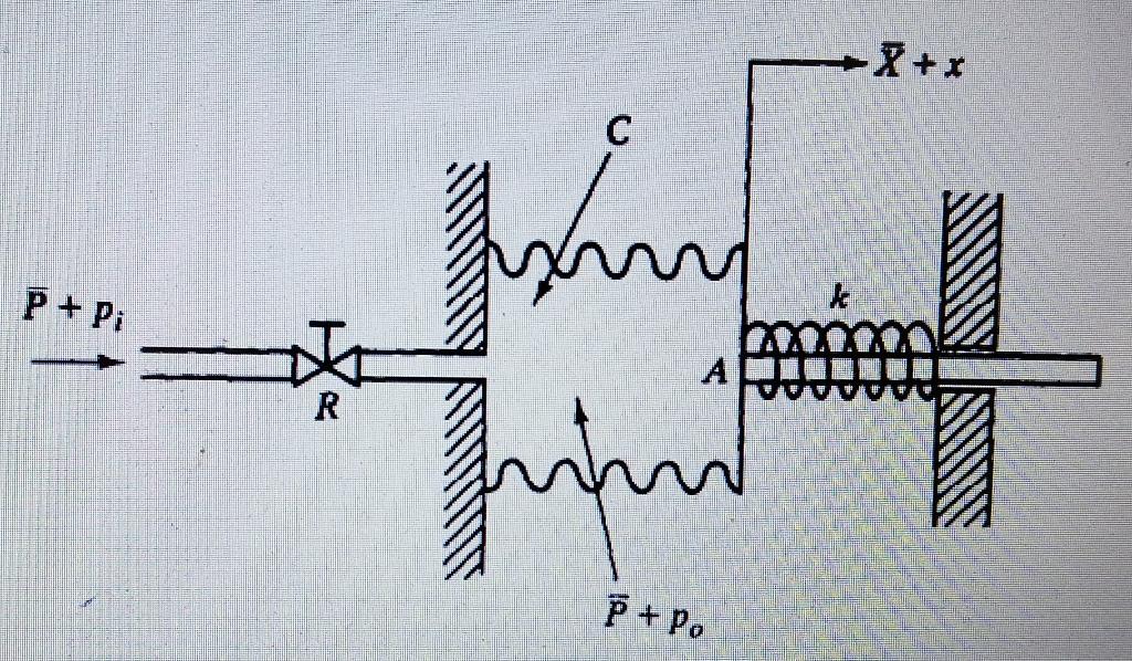 Solved For the pneumatic system shown in Figure 7-33, assume | Chegg.com