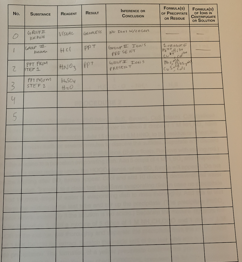 Solved Use the page to complete the Cation Report Sheet for | Chegg.com