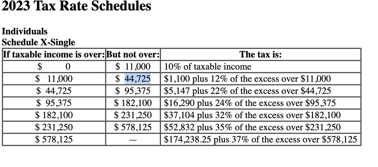 Solved Lacy is a single taxpayer. In 2023, her taxable | Chegg.com