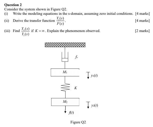 Solved Question 2 Consider The System Shown In Figure Q2. | Chegg.com