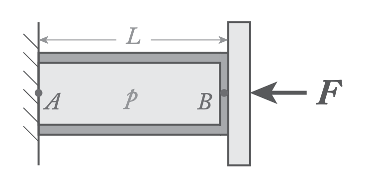 Solved A Thin Walled Cylindrical Rubber Pressure Vessel W Chegg Com