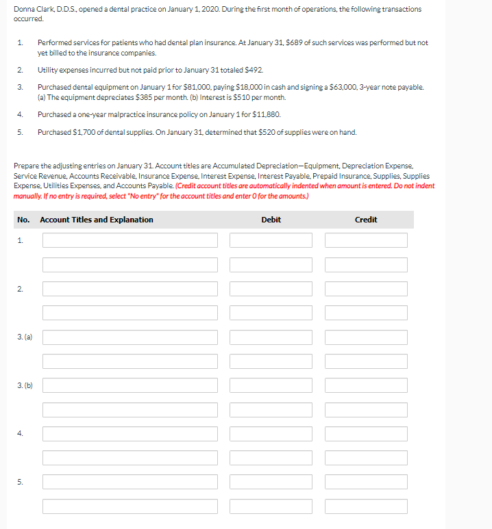 Solved Donna Clark, D.D.S. opened a dental practice on | Chegg.com