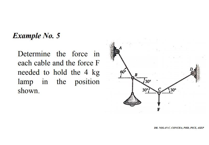 Solved Determine the force in each cable and the force F | Chegg.com