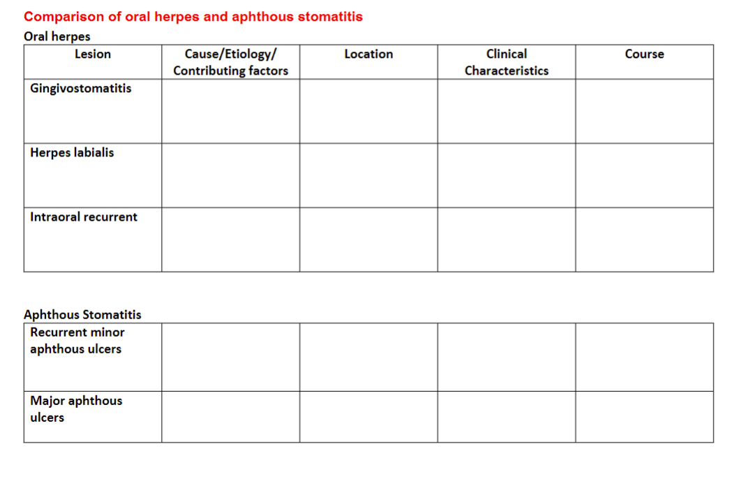 Solved Comparison of oral herpes and aphthous stomatitis | Chegg.com