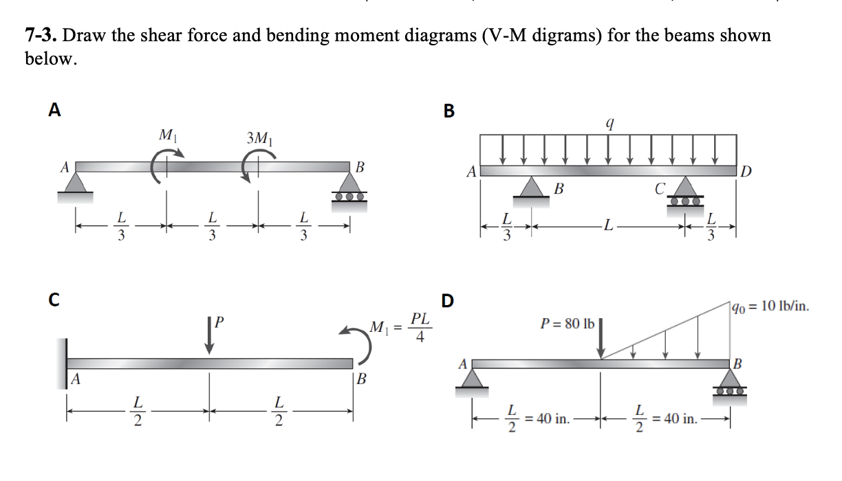 Solved 7-3. Draw the shear force and bending moment diagrams | Chegg.com