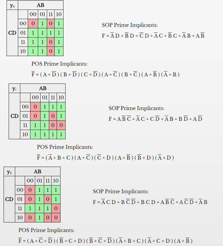 Solved What Is The Logic Gate Circuit That Represents The Chegg Com   Phpe9bAoK