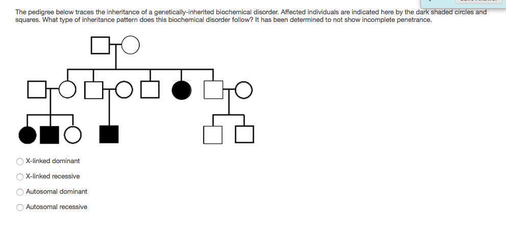 Solved The pedigree below traces the inheritance of a | Chegg.com