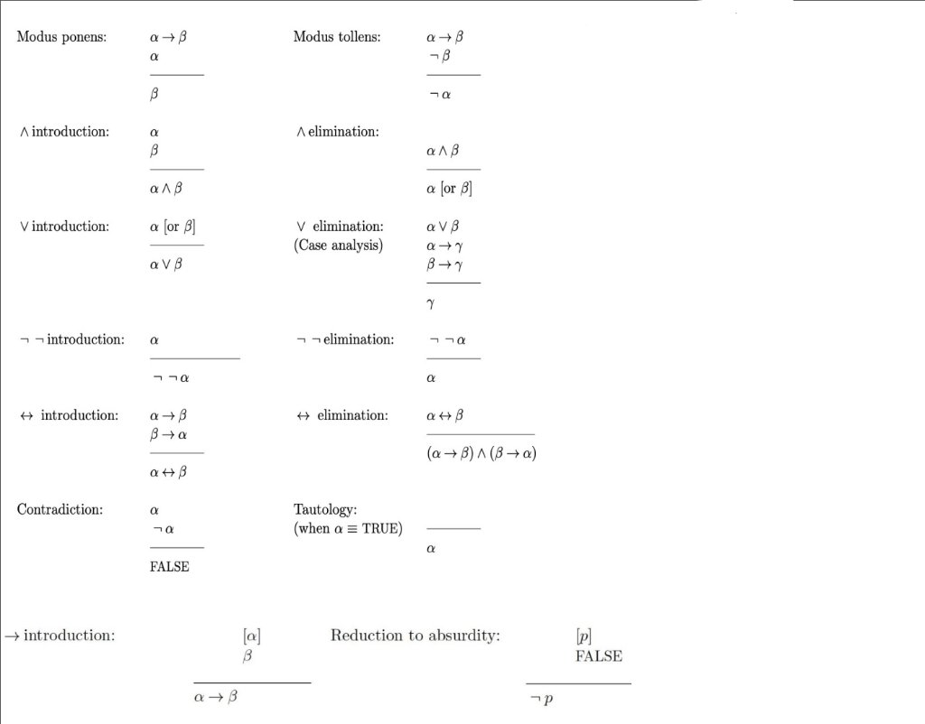 Solved Exercise 1. [35 points] Prove the following tautology | Chegg.com