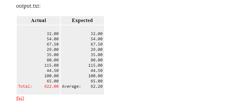 Solved Modify this program so that it shows the average, not | Chegg.com