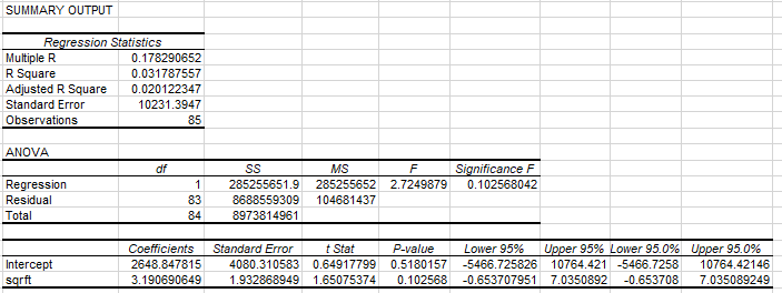 Solved Use the data in housingdata.xls to answer the | Chegg.com