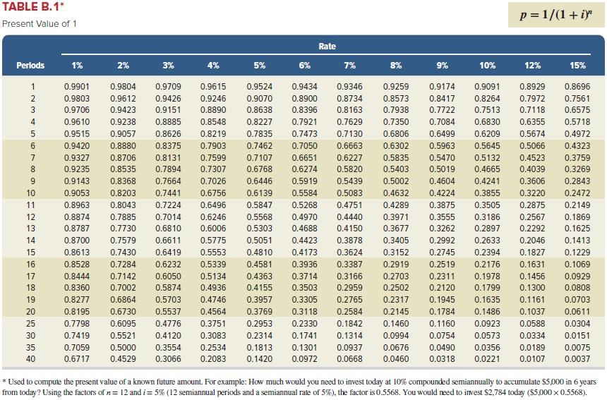 Solved TABLE B.1* Present Value of 1 p=1/(1 + i)