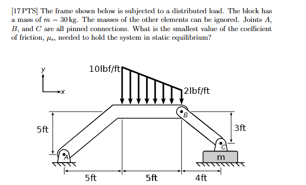 Solved [17 ﻿PTS] ﻿The frame shown below is subjected to a | Chegg.com