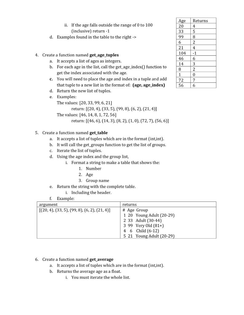 Solved Assignment Week 10: Age Analyzer Application In this | Chegg.com
