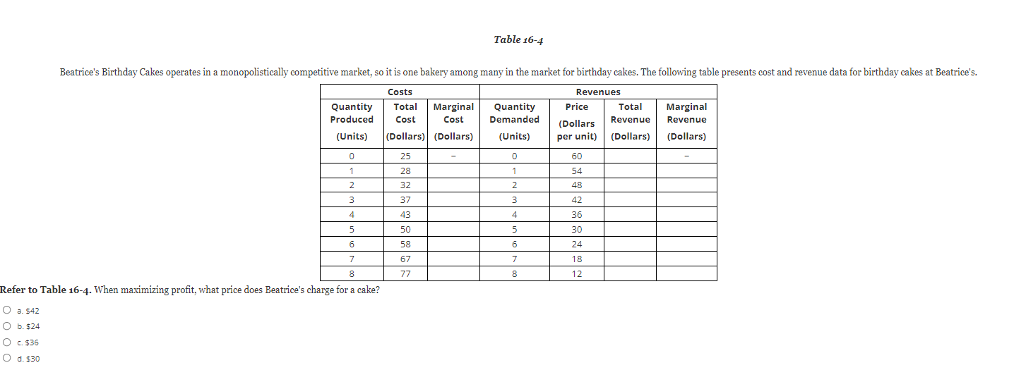 Solved Table 16 4 Beatrice s Birthday Cakes operates in a Chegg