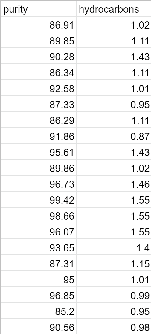 Solved Based on the following data compute the | Chegg.com