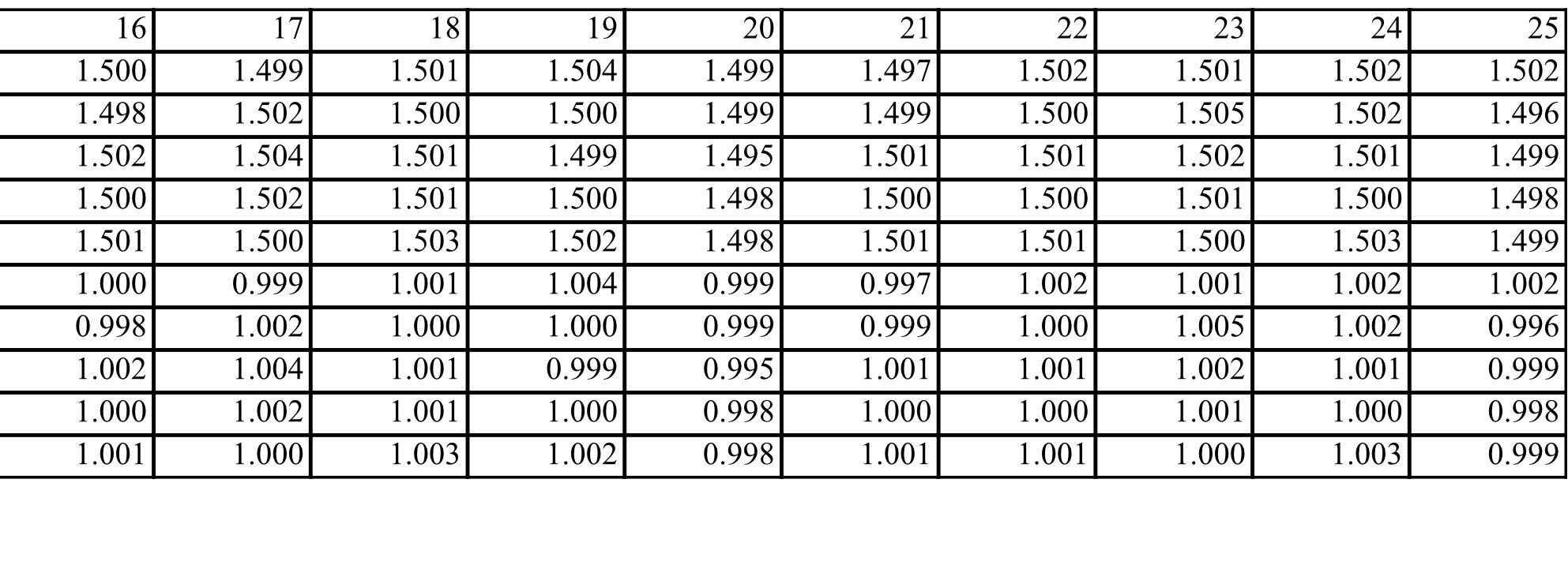Solved PART 2: 1. Draw the X-bar and s control charts by | Chegg.com