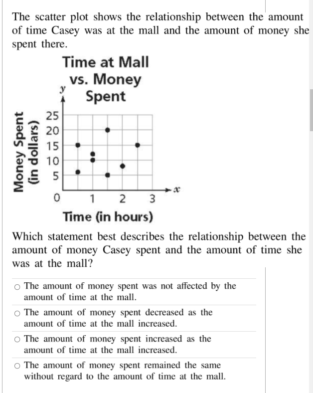 Solved The scatter plot shows the relationship between the | Chegg.com
