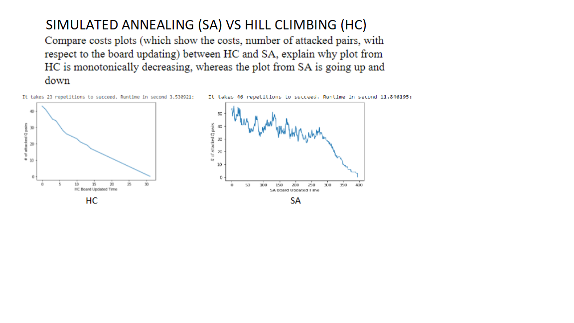 Solved SIMULATED ANNEALING (SA) VS HILL CLIMBING (HC) | Chegg.com