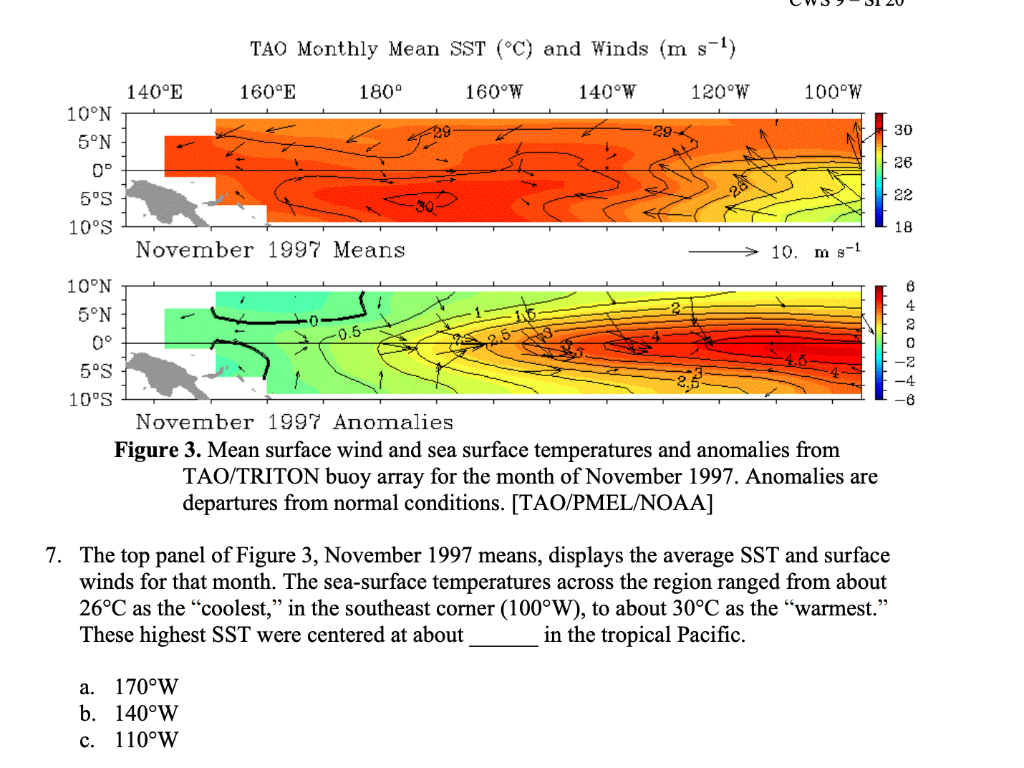 Solved TAO Monthly Mean SST (°C) and Winds (m s-1) 140°E | Chegg.com