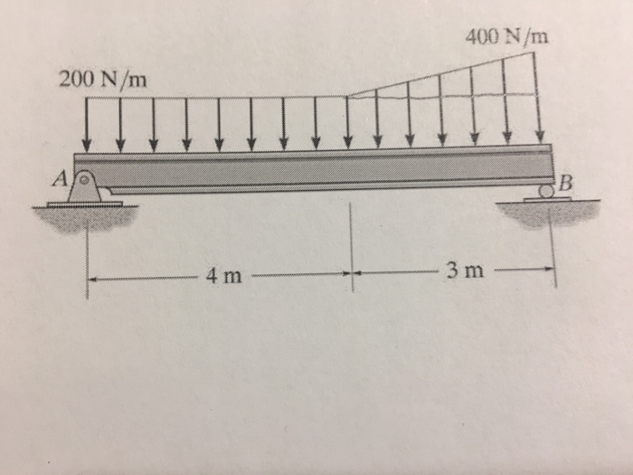 Solved 400 N/m 200 N/m 3 m 4 m | Chegg.com