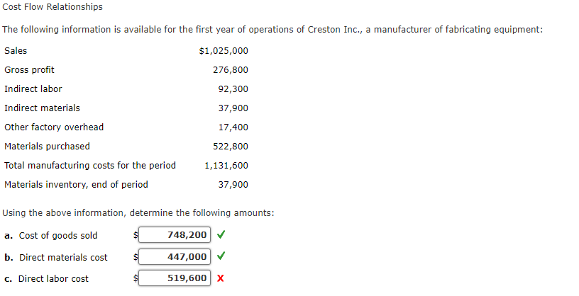 Solved Cost Flow Relationships The following information is | Chegg.com