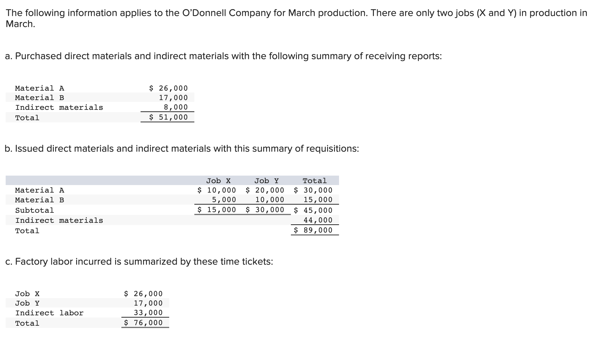 Solved The following information applies to the O&rsquo;Donnell | Chegg.com