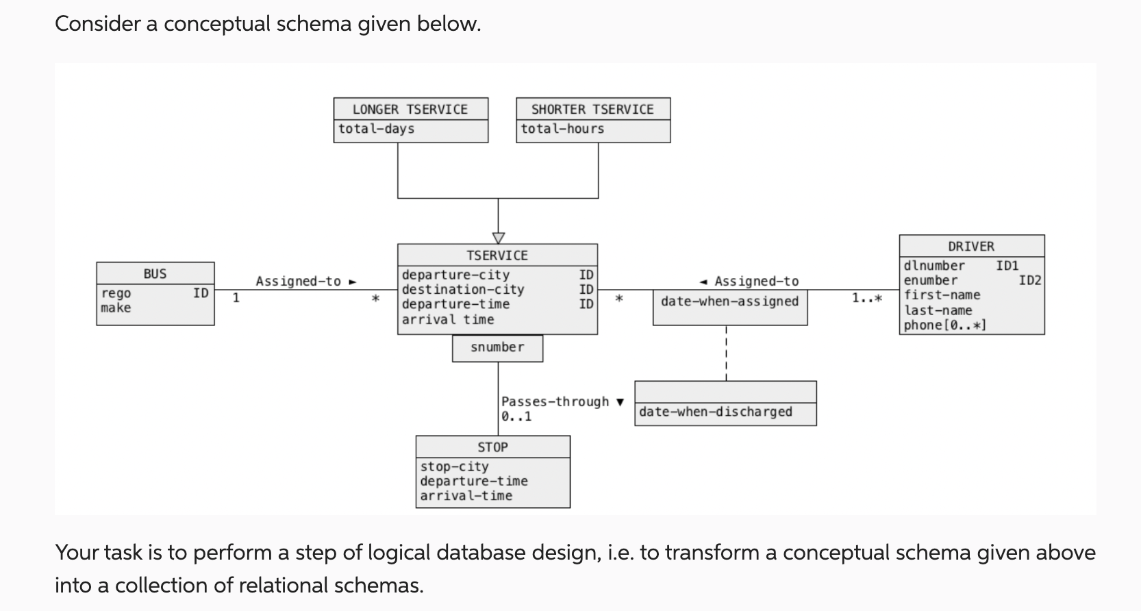 Consider a conceptual schema given below.Your task is | Chegg.com