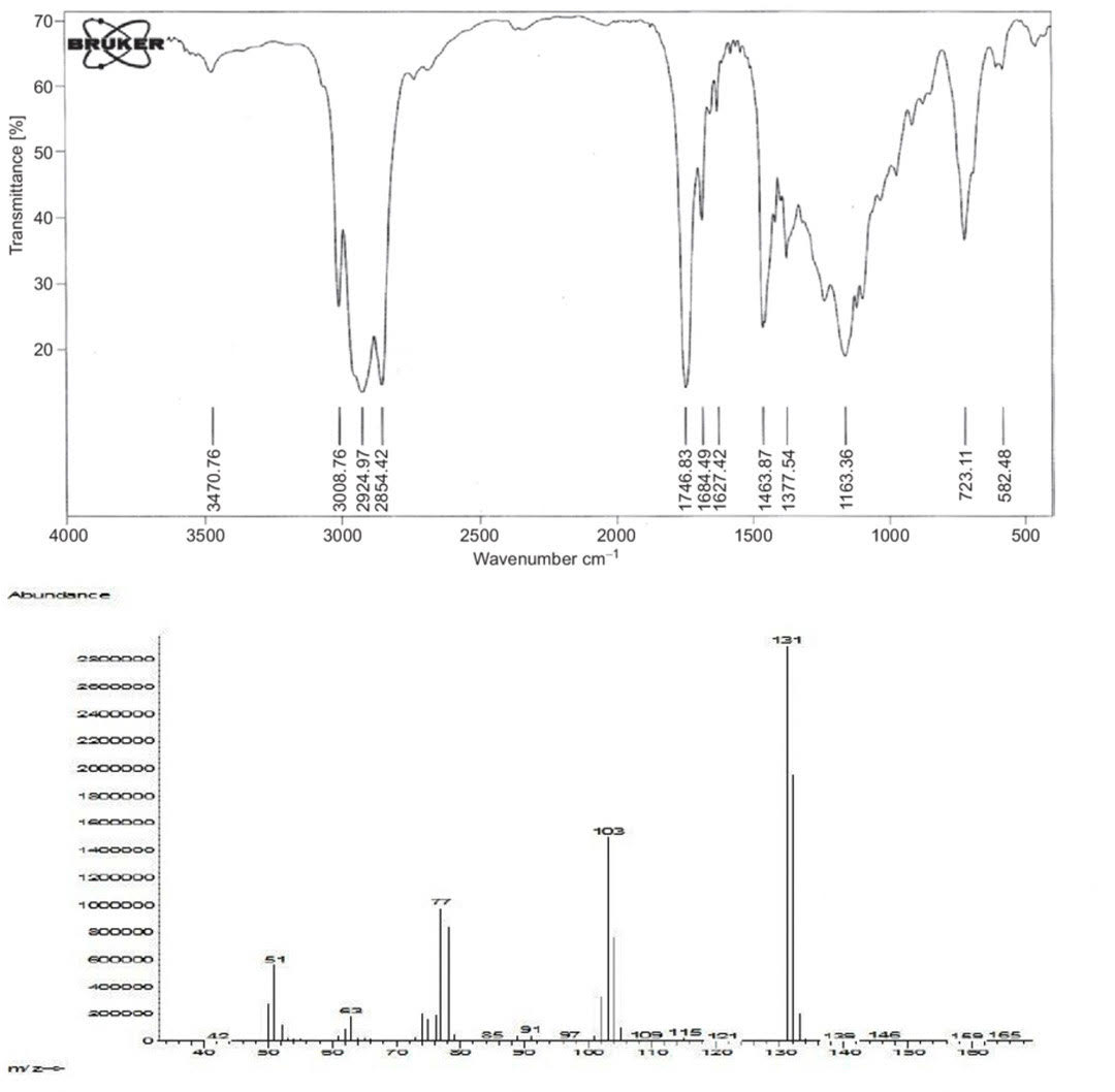 Use Both The Ir Spectrum 4000 1500 Cm 1 Values And Chegg