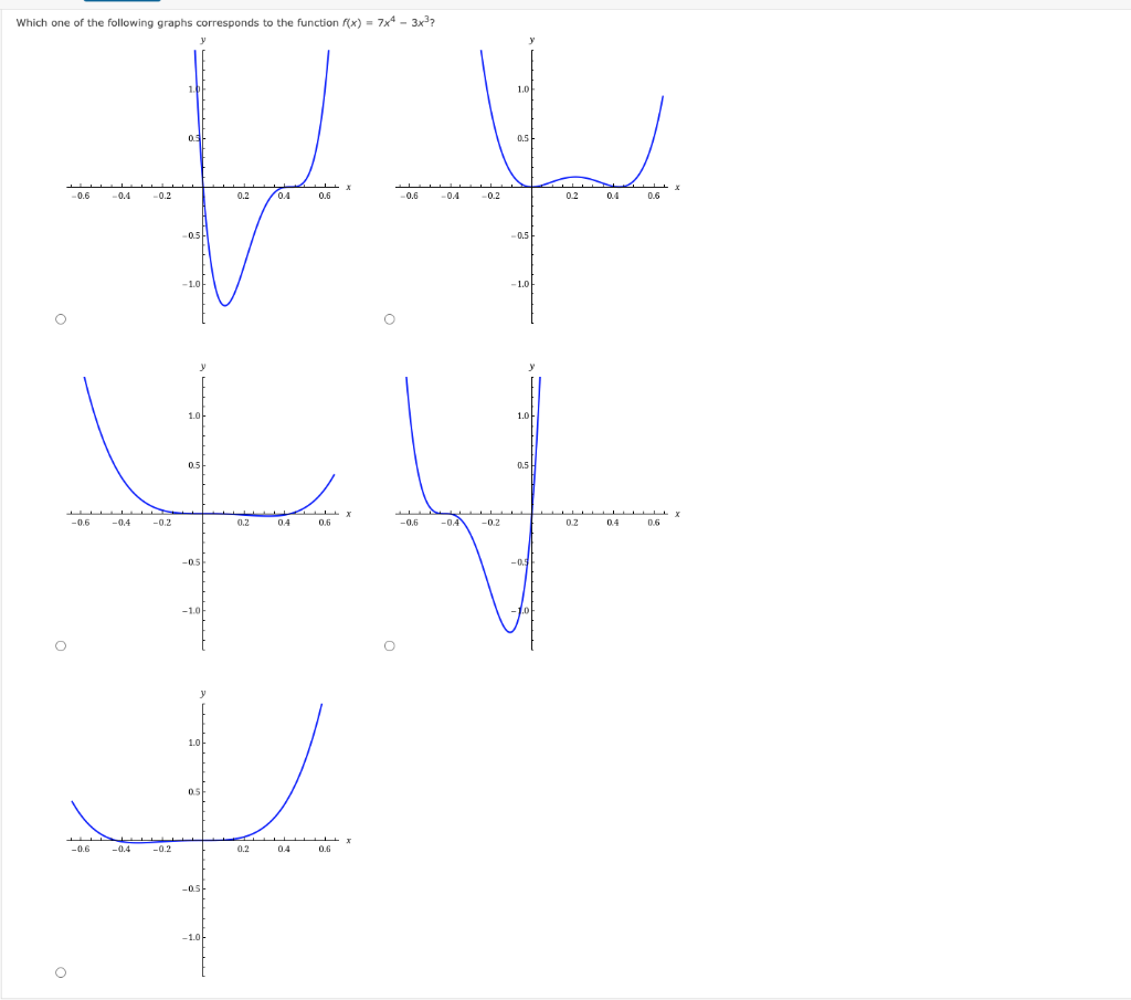Solved Which one of the following graphs corresponds to the | Chegg.com
