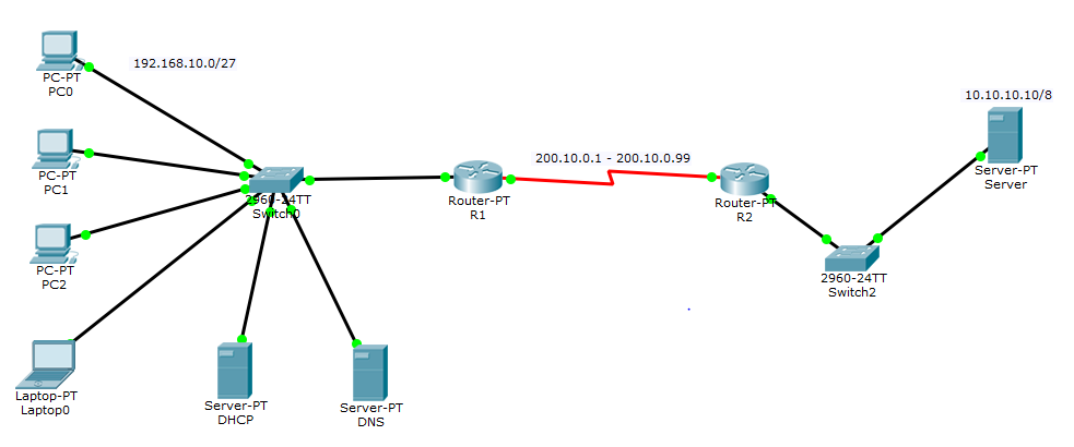 Lab Scenario: Q1. You are given a network | Chegg.com