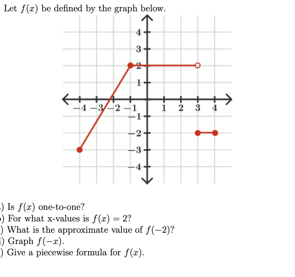 Solved Let F 2 Be Defined By The Graph Below 4 3 An 1 Chegg Com