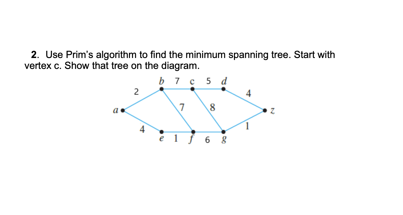 Solved Use Prim’s algorithm to find the minimum spanning | Chegg.com