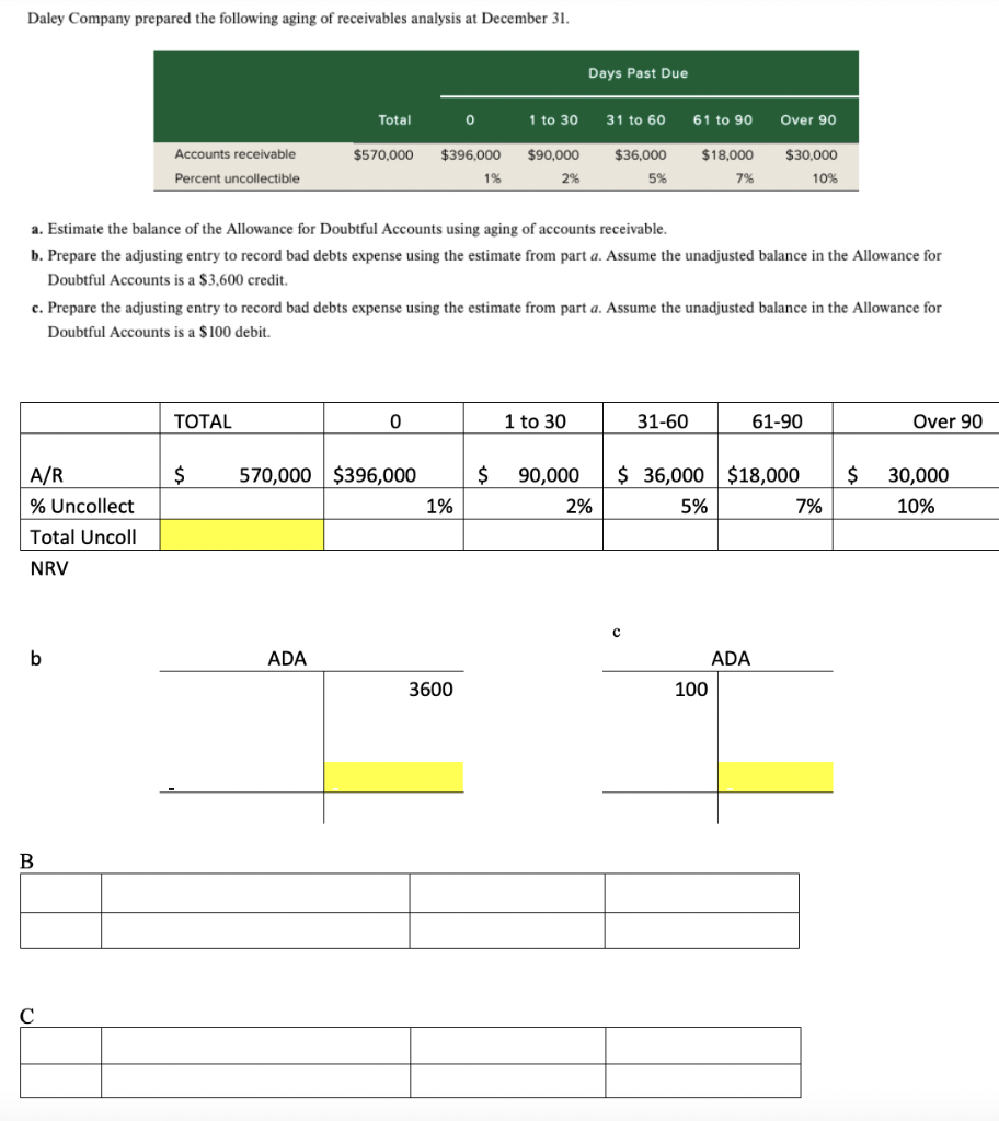 solved-daley-company-prepared-the-following-aging-of-chegg