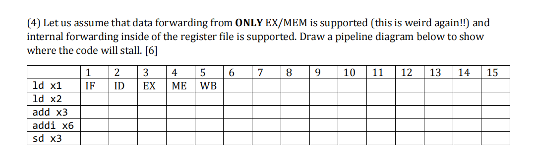 Solved 2. Consider The Following RISC-V Assembly Code. Let | Chegg.com