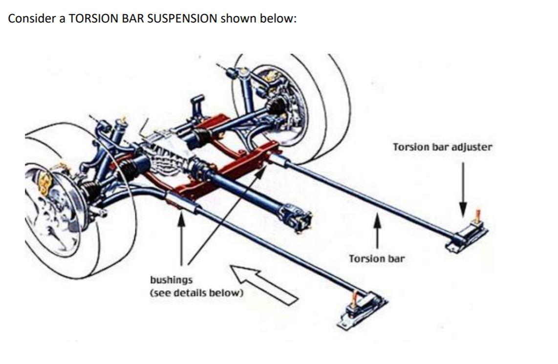 Solved Consider a TORSION BAR SUSPENSION shown below