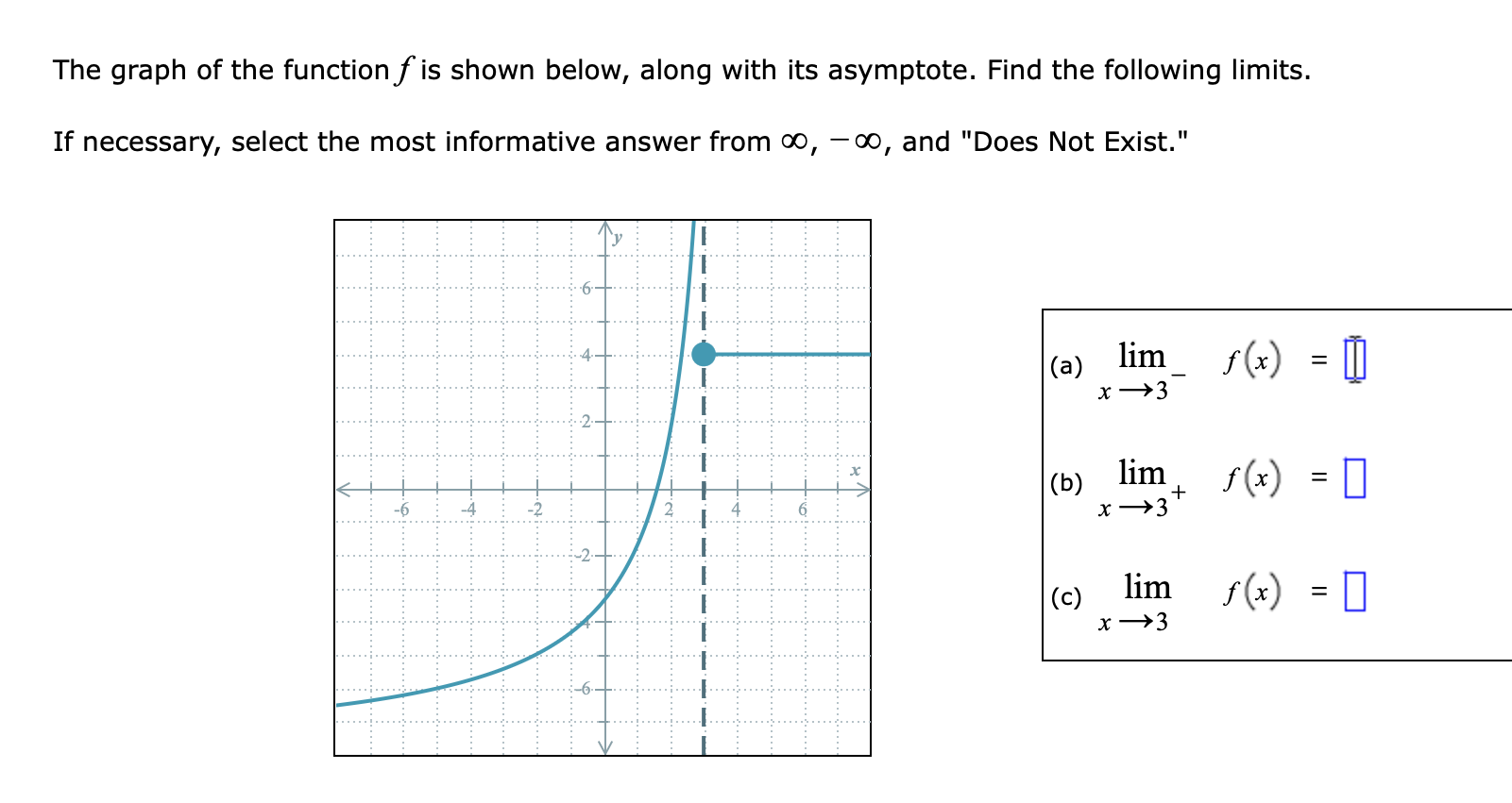 Solved The graph of the function f is shown below, along | Chegg.com