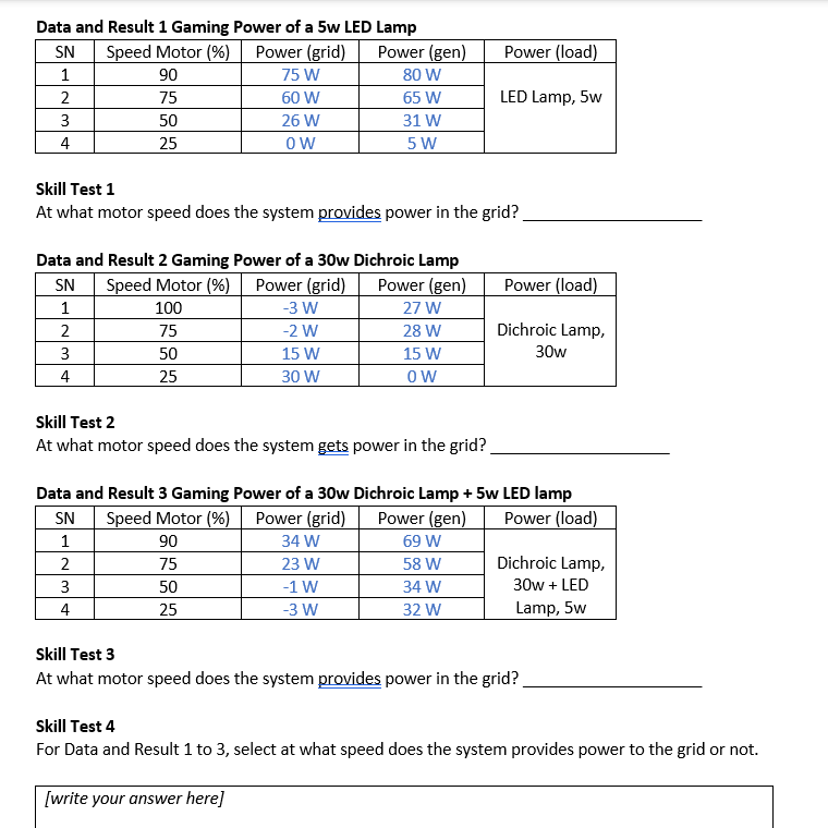 Solved Data And Result 1 Gaming Power Of A 5w LED Lamp Skill | Chegg.com