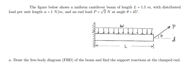 Solved The Figure Below Shows A Uniform Cantilever Beam Of | Chegg.com