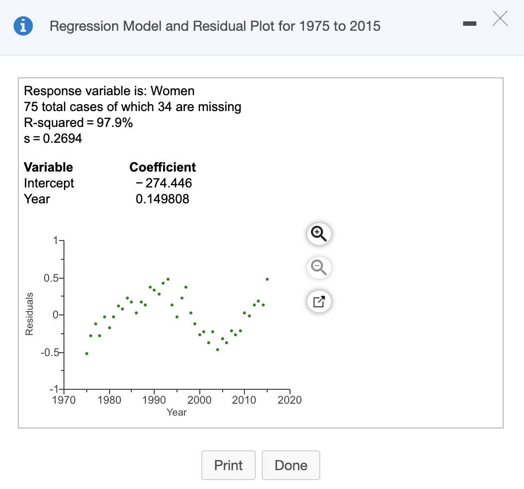 Solved A regression model for the age of first marriage for | Chegg.com