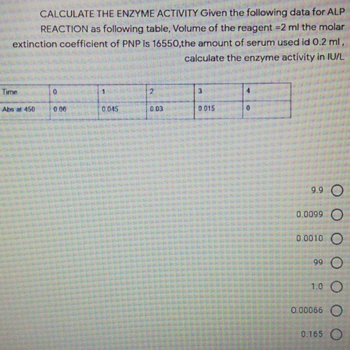 Solved CALCULATE THE ENZYME ACTIVITY Given The Following | Chegg.com