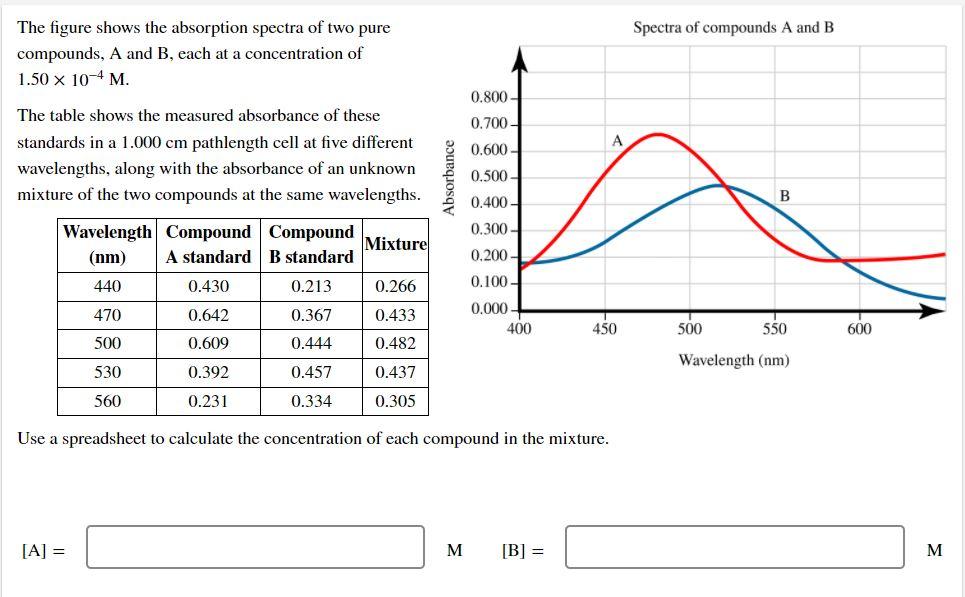 Solved Spectra of compounds A and B The figure shows the | Chegg.com