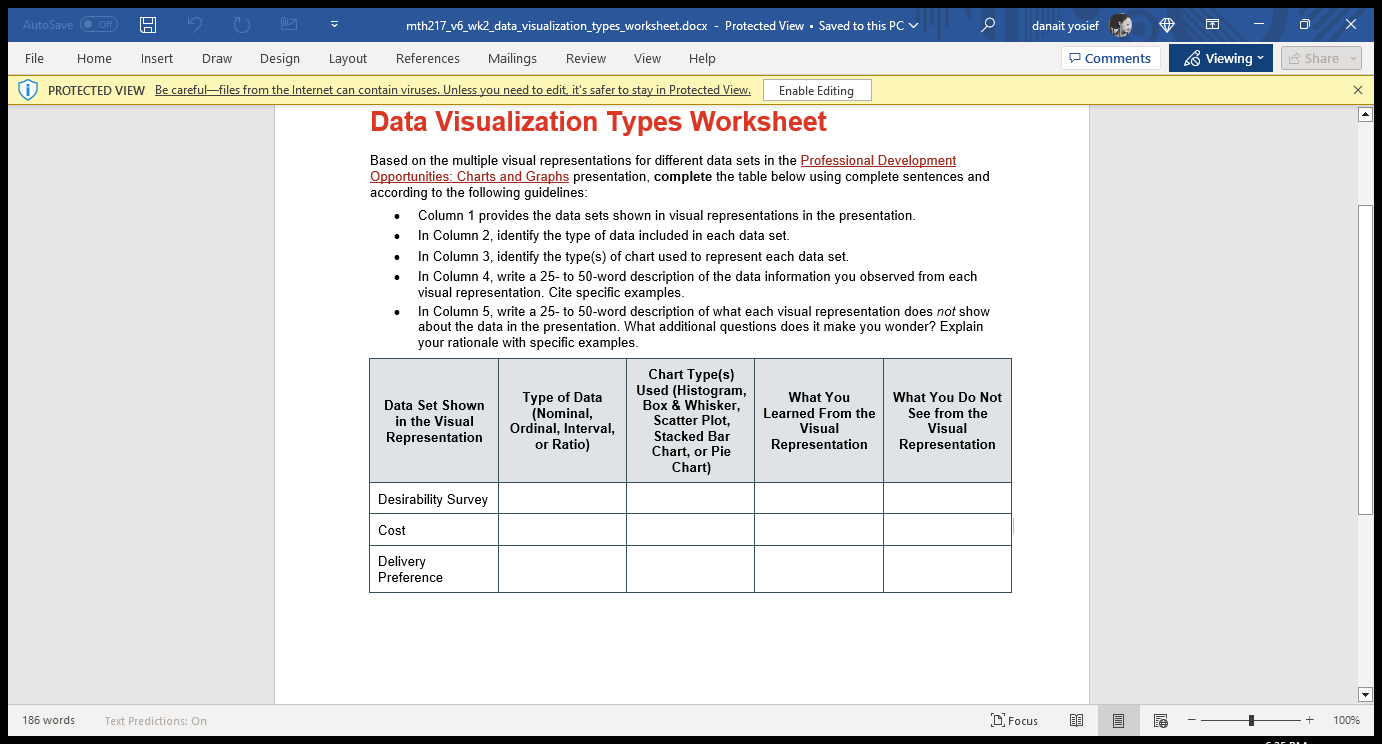 visual representations of data mastery test